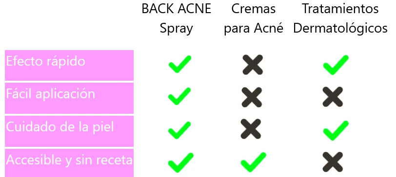 Back Acne  Spray