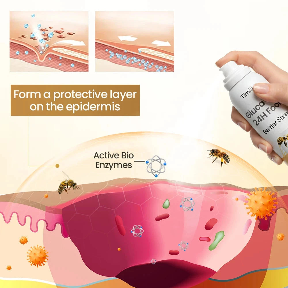 GlucaVeil 24H Foot Spray