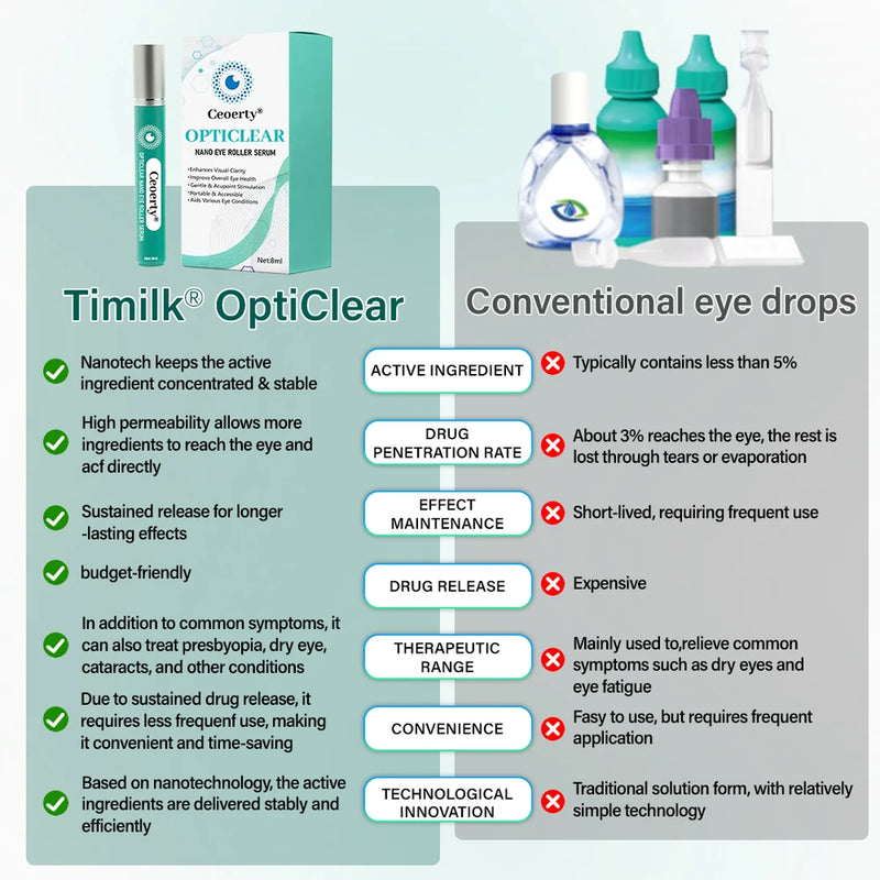 Oculisse Advanced Nano Eye Roller Serum
