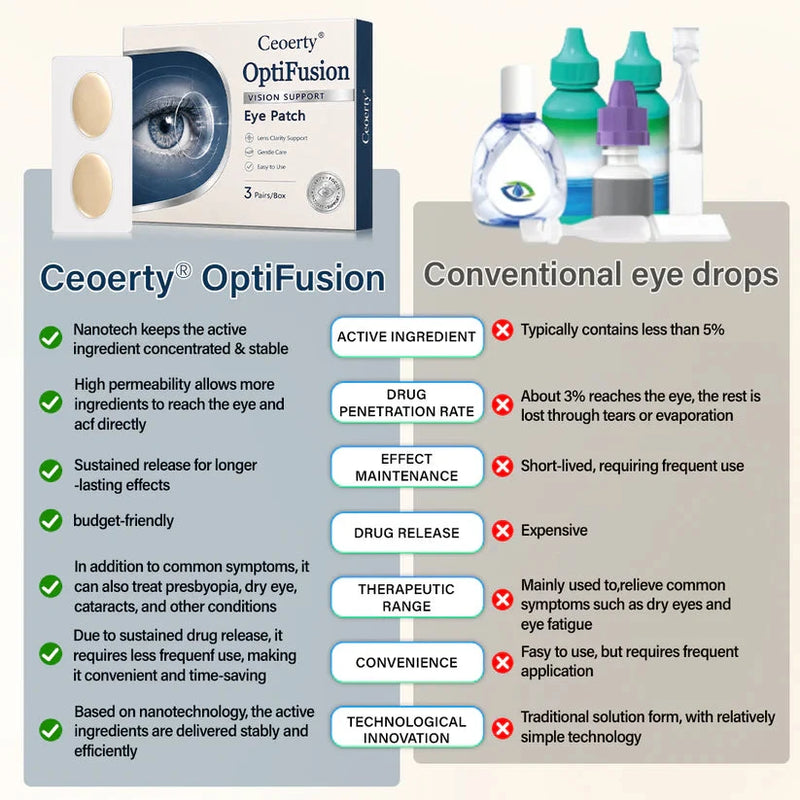 Vision Support Eye Patch